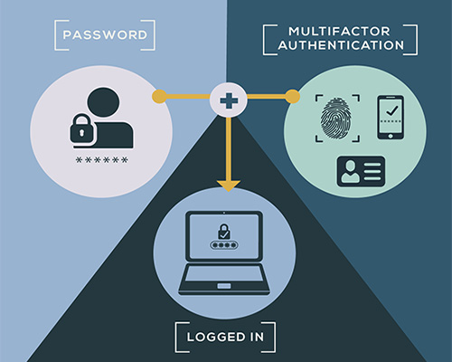 Multi Factor Authentication